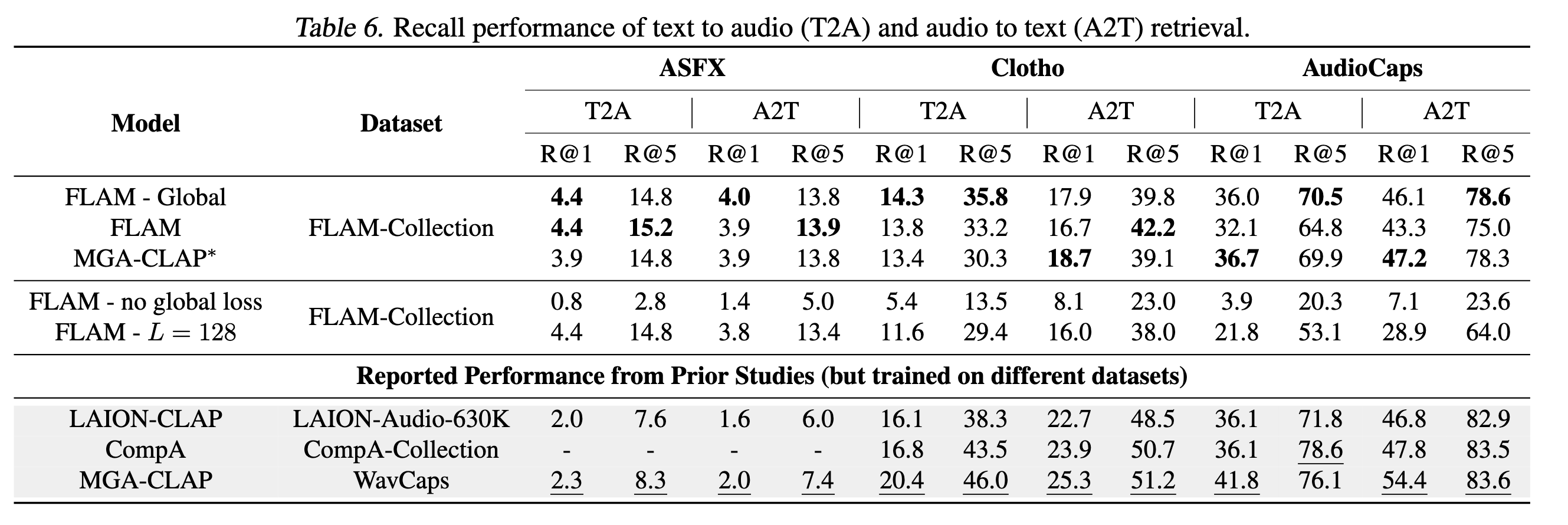 Retrieval BQPP Results