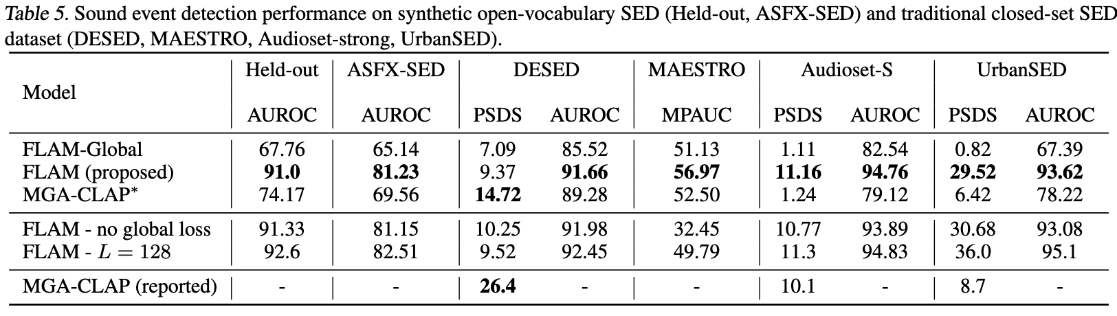 SED BQPP Results